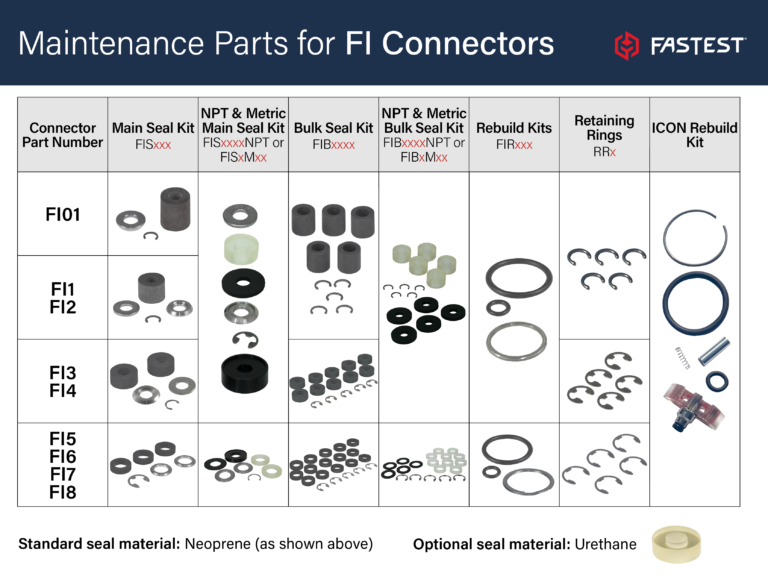 FI_maintenance_table2